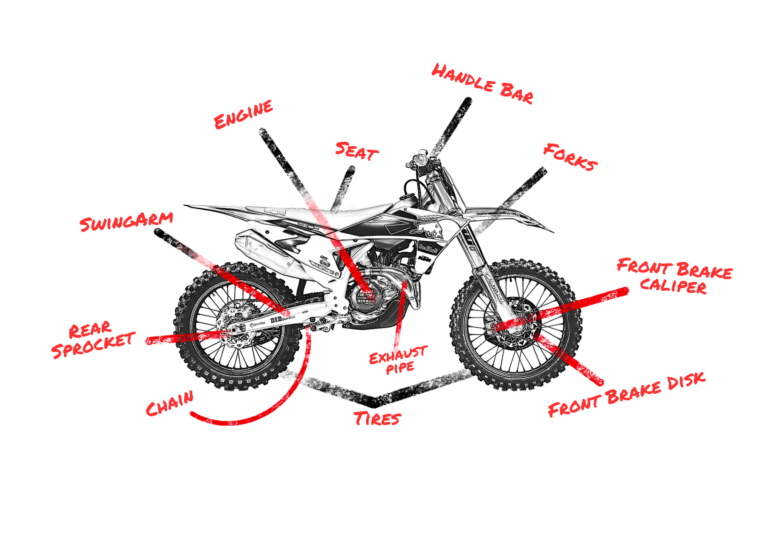Labeled motorcycle diagram with parts like engine, seat, tires, and handle bar marked in red.